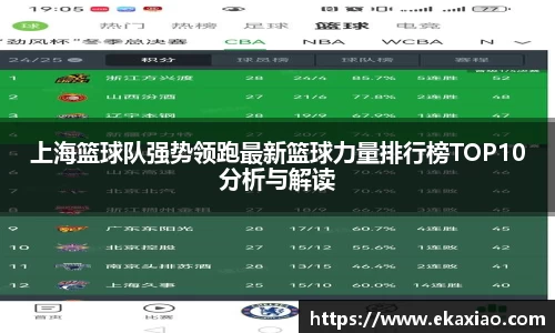 上海篮球队强势领跑最新篮球力量排行榜TOP10分析与解读